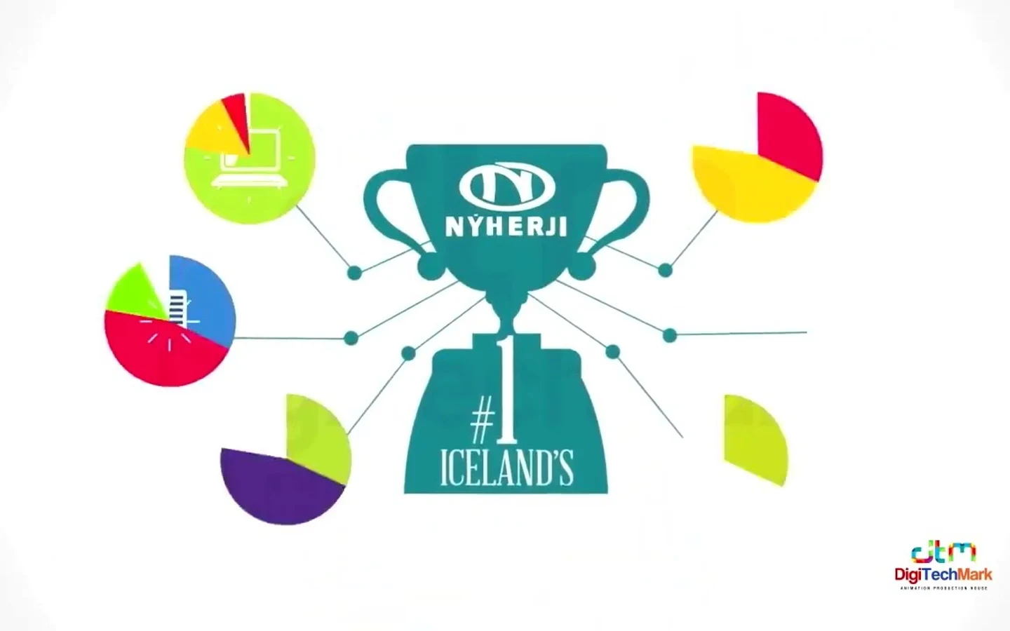 NYHERJI 2D business explainer animation