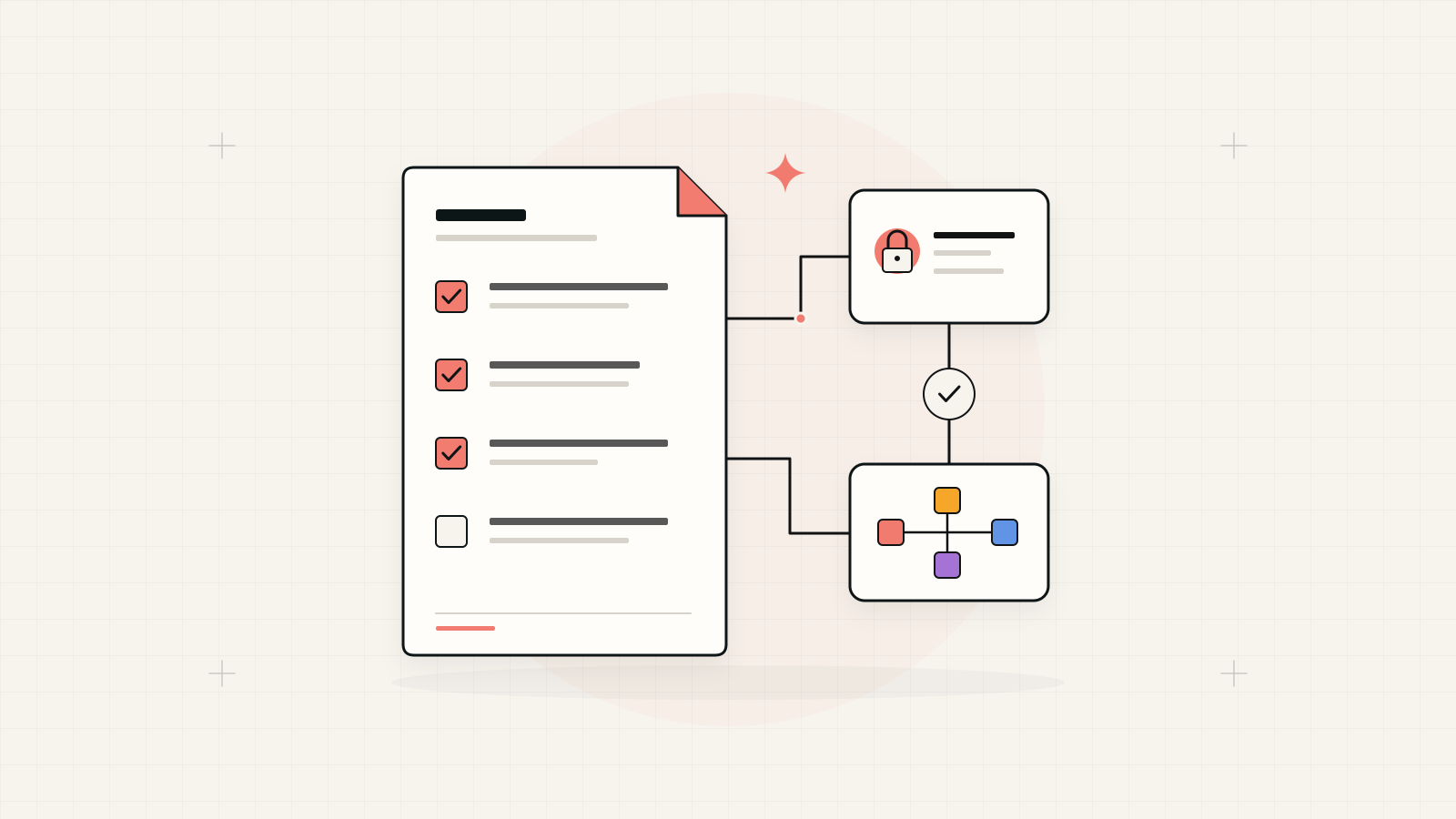 Illustration connecting a requirements checklist with workflow and access decisions